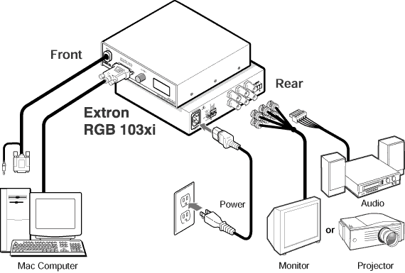 RGB 103xi System Diagram