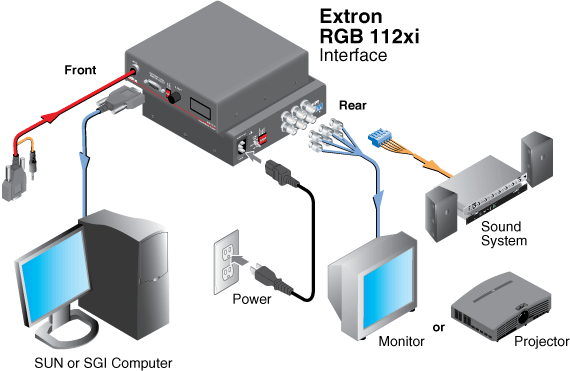 RGB 112xi System Diagram