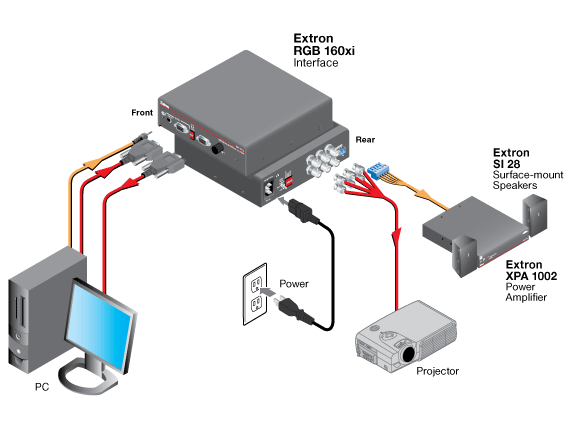 RGB 160xi System Diagram