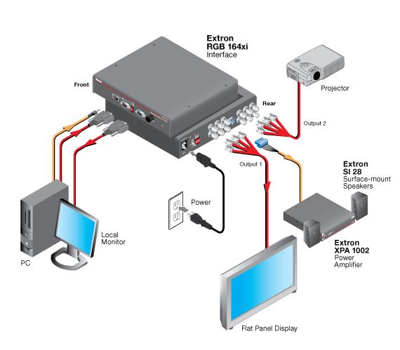 RGB 164xi System Diagram