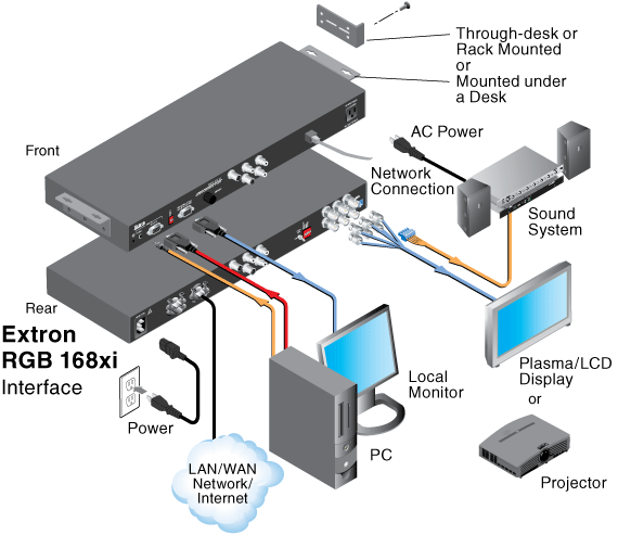 RGB 168xi System Diagram