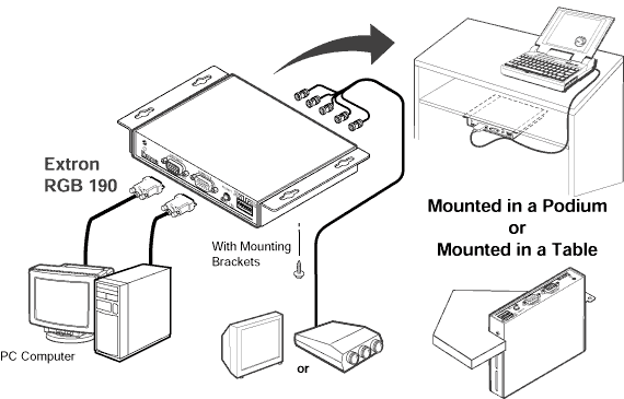 RGB 190 System Diagram