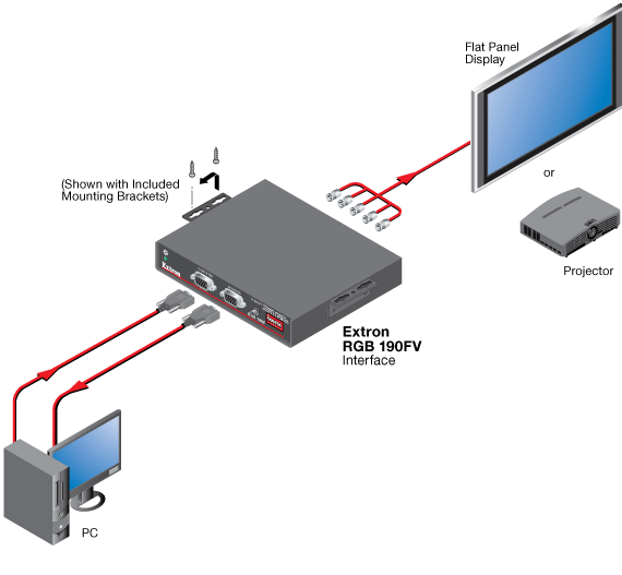 RGB 190FV System Diagram