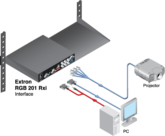 RGB 201 Rxi System Diagram