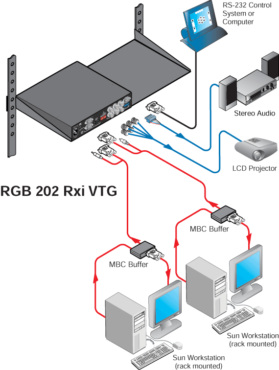 RGB 202 Rxi System Diagram