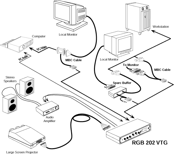 RGB 202 VTG System Diagram