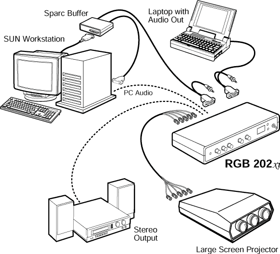 RGB 202xi System Diagram