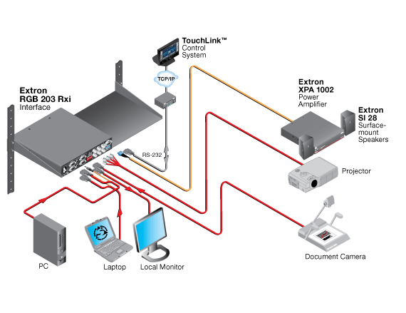 RGB 203 Rxi System Diagram