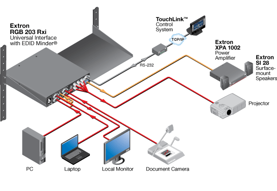 RGB 203 Rxi System Diagram