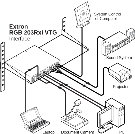 RGB 203 Rxi VTG System Diagram