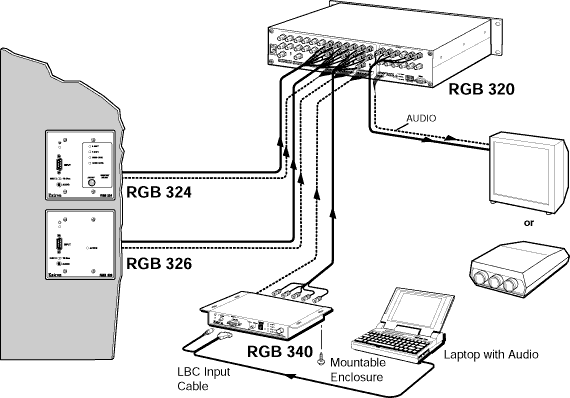 RGB 320 System System Diagram