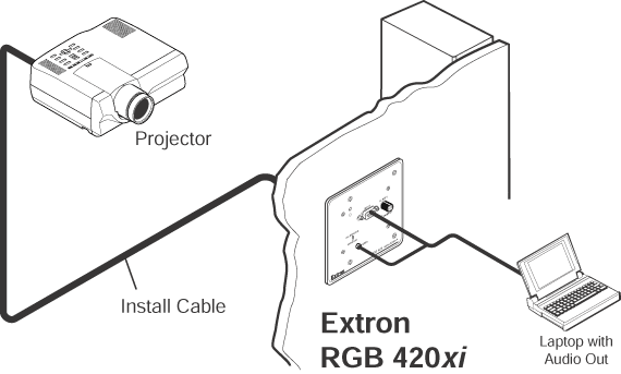 RGB 420xi System Diagram