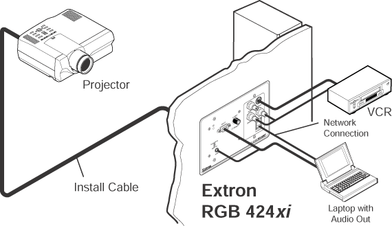 RGB 424xi System Diagram