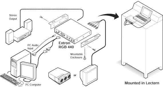 RGB 440 System Diagram