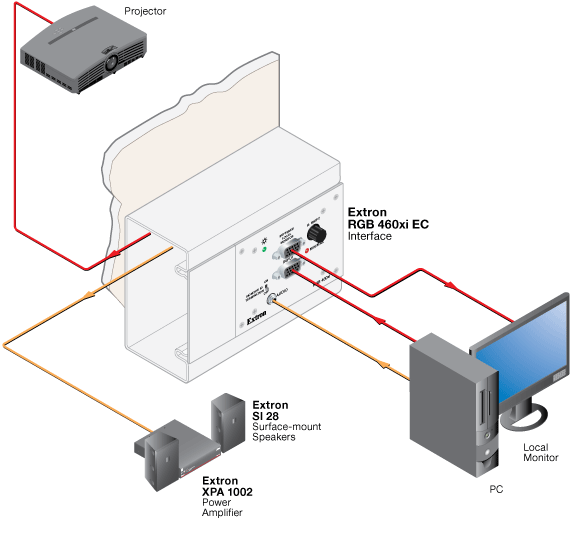 RGB 460xi EC System Diagram