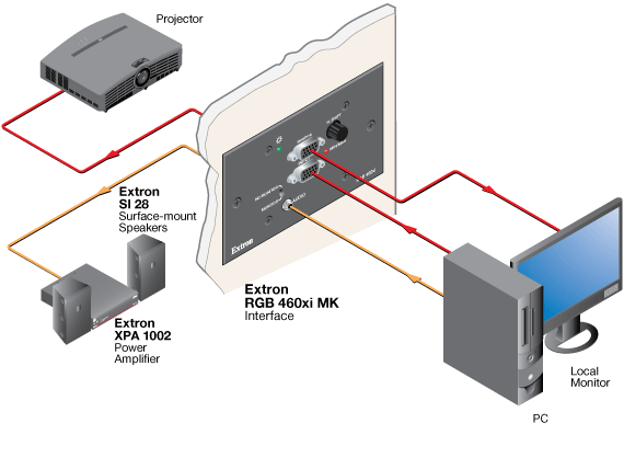 RGB 460xi MK System Diagram