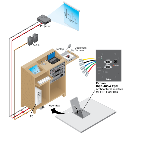 RGB 460xi FSR System Diagram