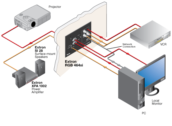 RGB 464xi System Diagram