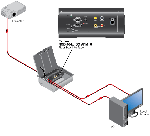 RGB 464xi SC-AFM 6 System Diagram