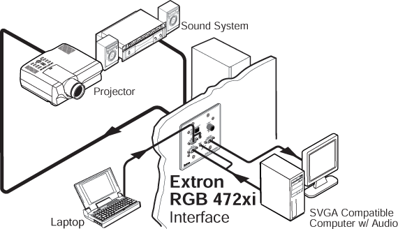 RGB 472xi System Diagram