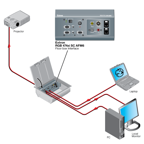 RGB 474xi SC-AFM 6 System Diagram