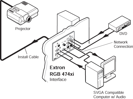 RGB 474xi System Diagram