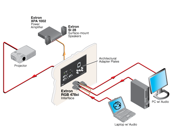 RGB 478xi System Diagram