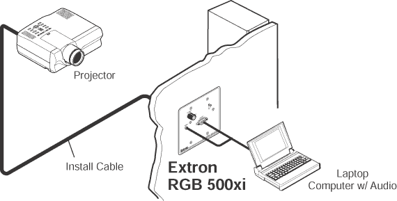 RGB 500 System Diagram