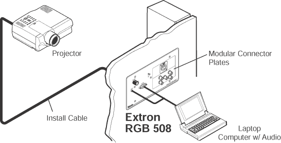 RGB 508 System Diagram