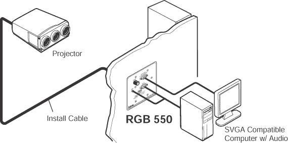 RGB 550 System Diagram