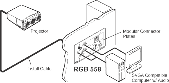 RGB 558 System Diagram