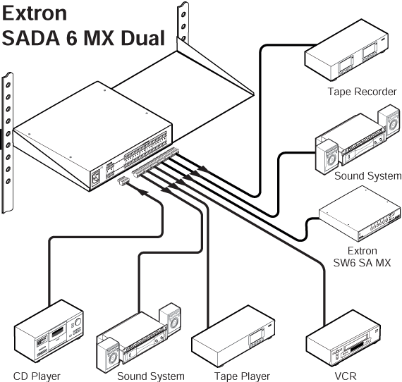 SADA 6 MX & SADA 6 MX Dual System Diagram