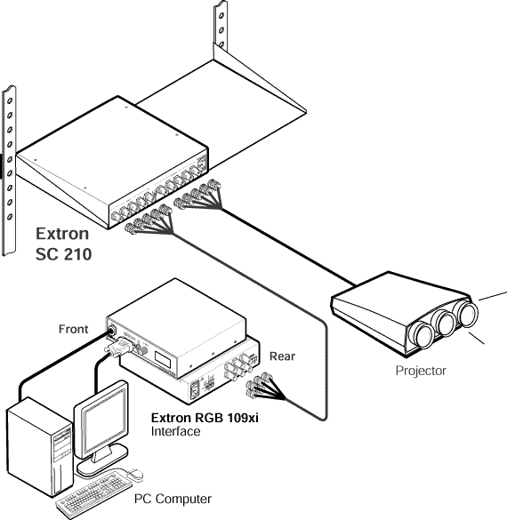 SC 210 System Diagram