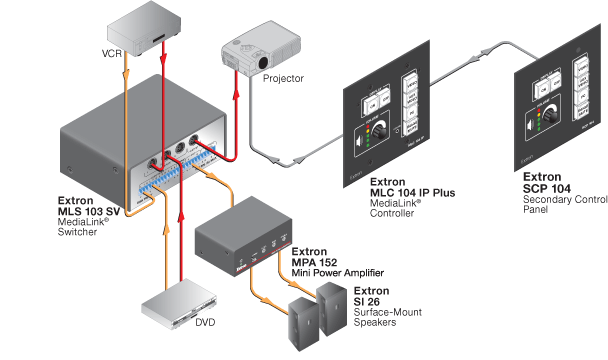 SCP 104 System Diagram