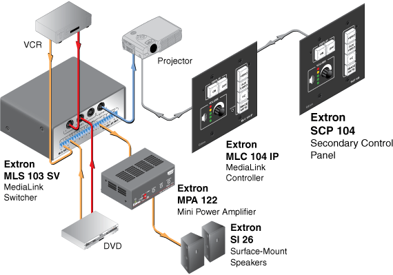 SCP 104 AAP System Diagram