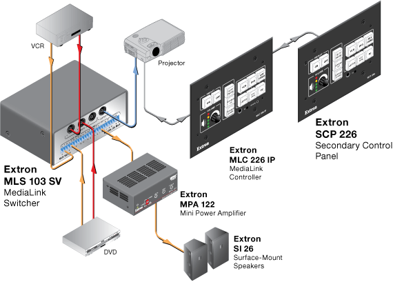 SCP 226 AAP System Diagram