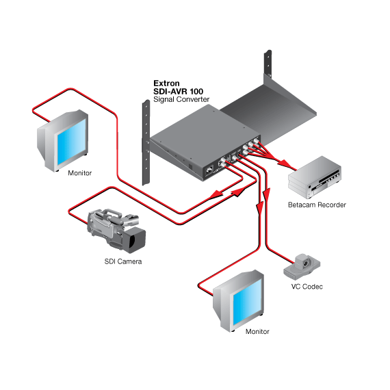 SDI-AVR 100 System Diagram