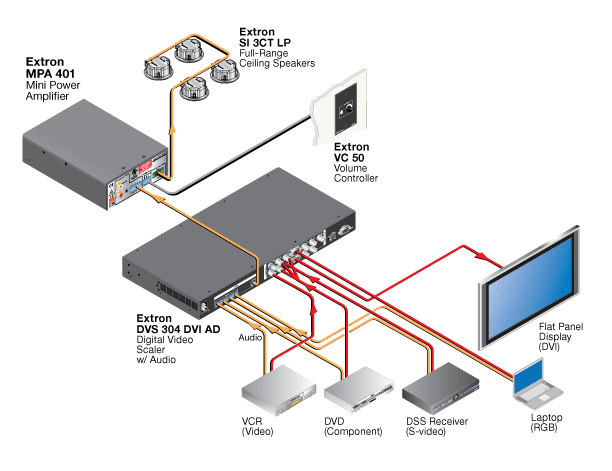 SI 3CT LP System Diagram