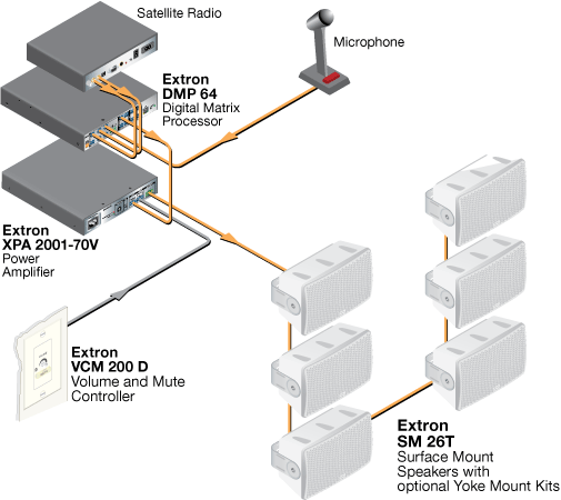 SM 26 System Diagram