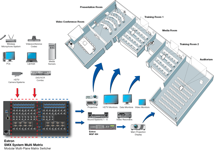 SMX Stereo Audio Series System Diagram