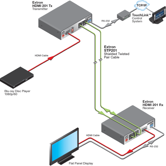 STP201 System Diagram