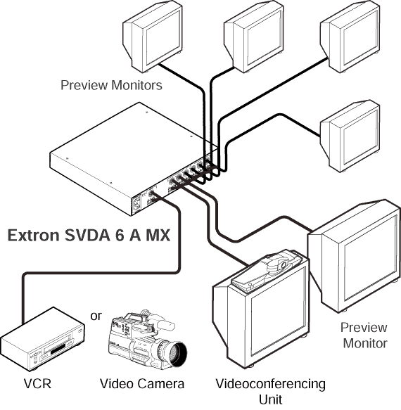 SVDA 6 A MX System Diagram