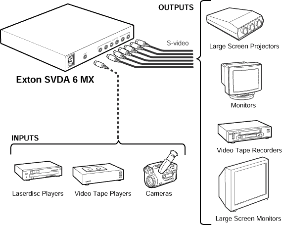 SVDA 6 MX System Diagram