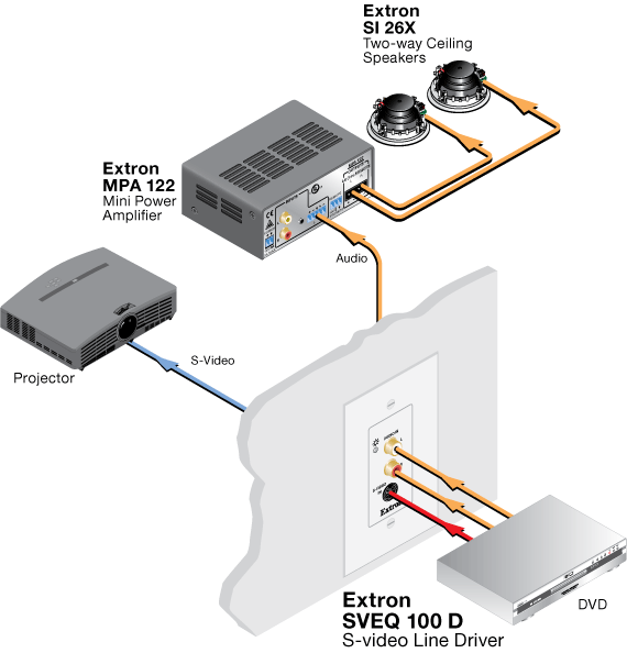 SVEQ 100 D System Diagram