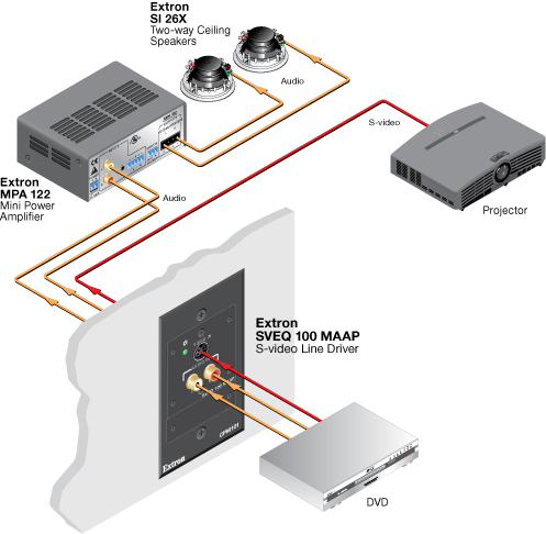 SVEQ 100 MAAP System Diagram