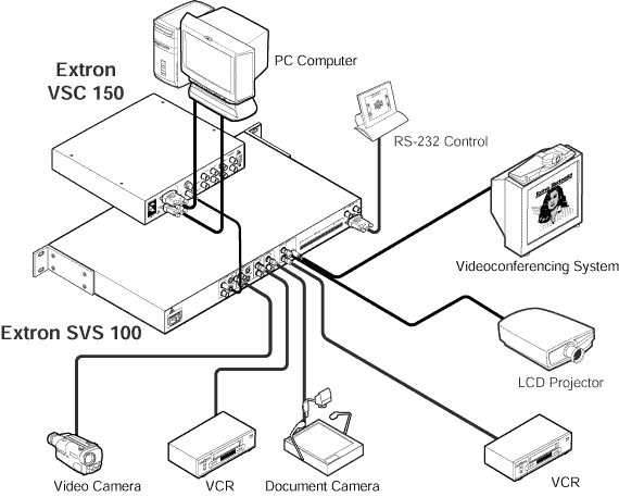 SVS 100 System Diagram