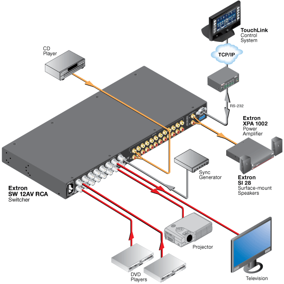 SW 12V, SW 12AV, SW 12AV RCA System Diagram