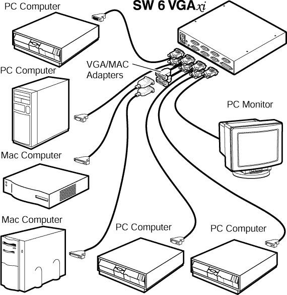 SW 2 VGAxi, SW 4 VGAxi, SW 6 VGAxi System Diagram