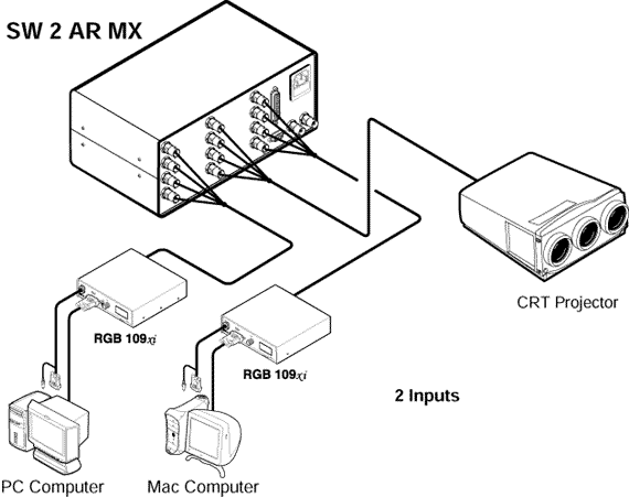 SW 2 AR MX System Diagram