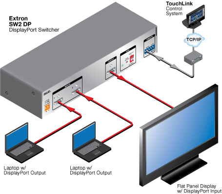 SW2 DP System Diagram